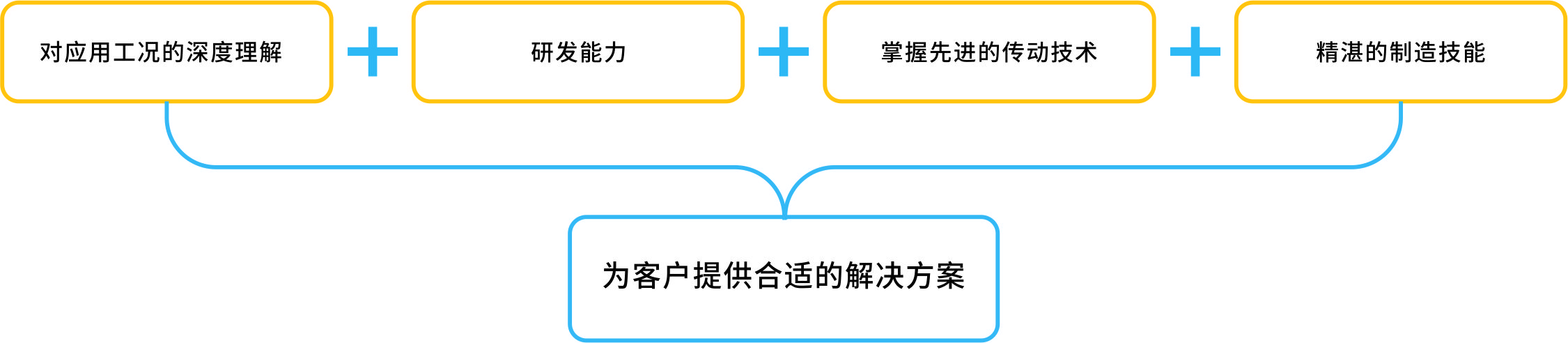 J9集团-国际站最新官网